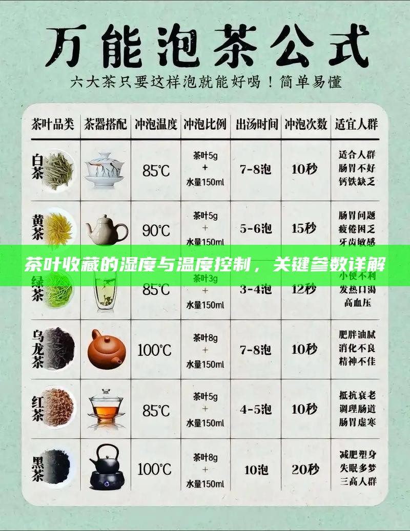 茶叶收藏的湿度与温度控制，关键参数详解